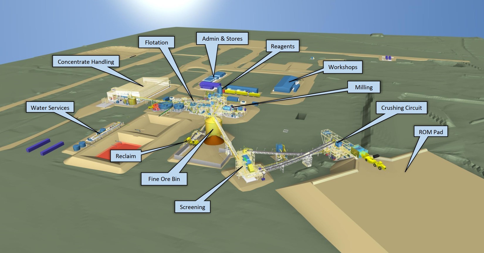 Process Plant Siren Gold